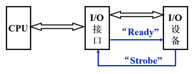 异步并行“应答”联络方式